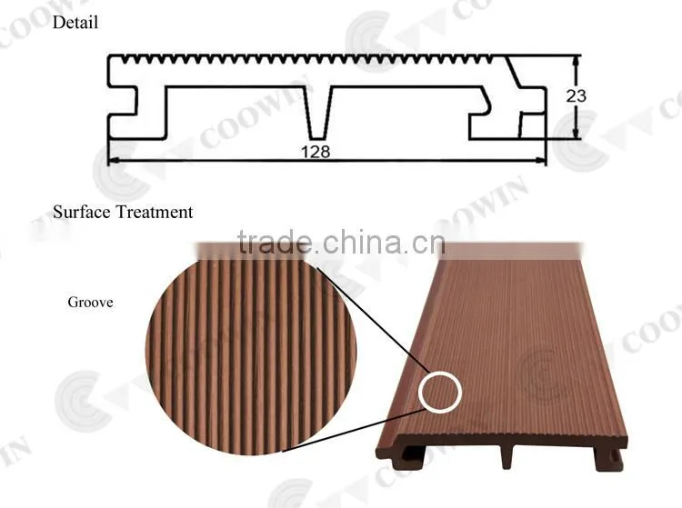 Modern building construction glass panel