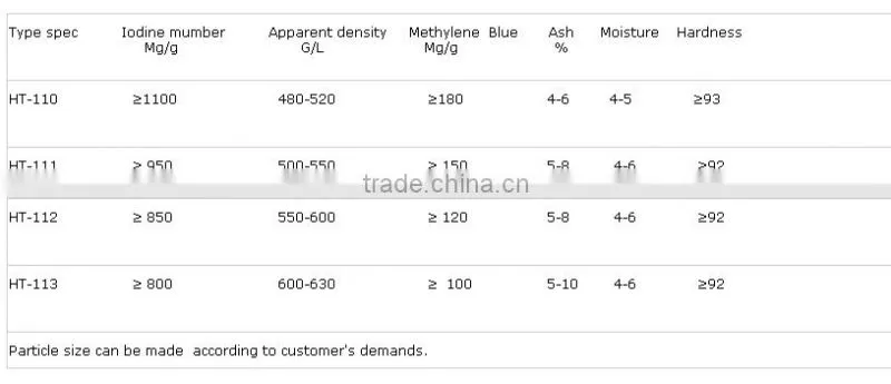 High Quality Granular Activated For Watertreatment On sale