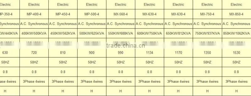 china brand LPG Generator 50HZ