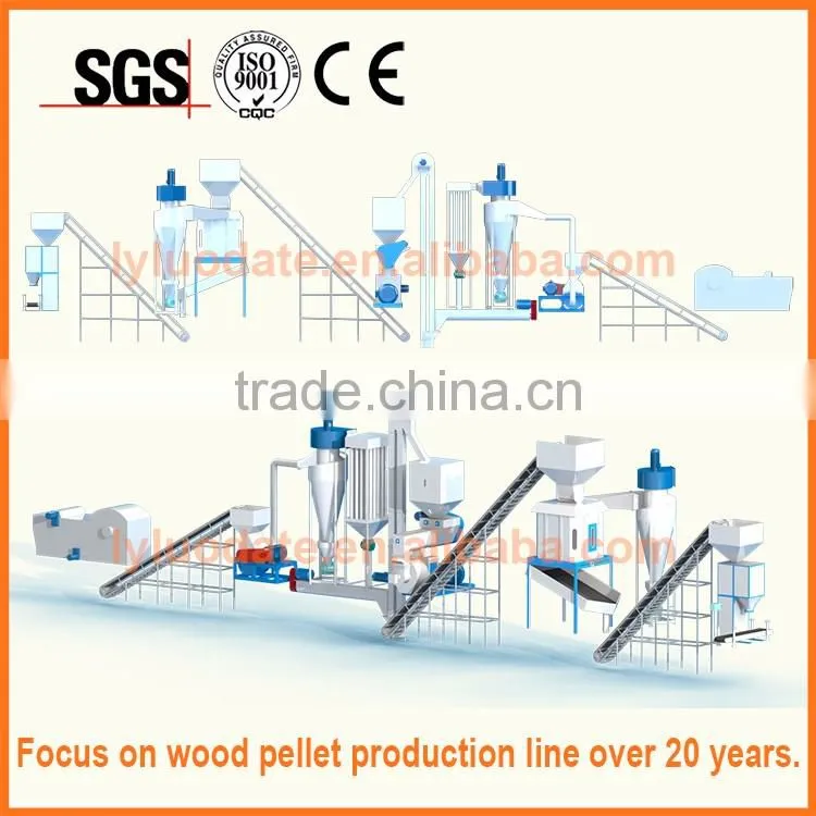 CE ISO SGS wood pellet machine & wood pellet mill/wood pellet making machine