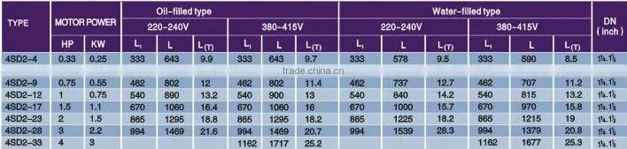 china best immersible AC motor water pump ,100mm dia