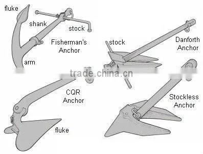 steel marine anchors