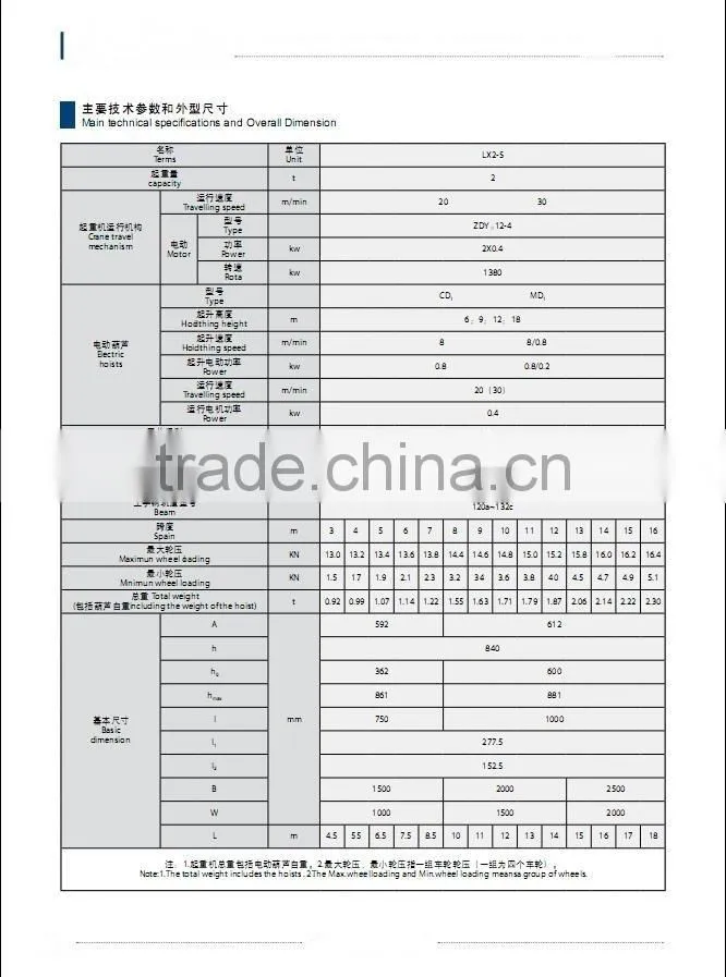 LD LX Single-Girder Electric Overhead Cranes Crane Hometown Safe Driving Brige Crane