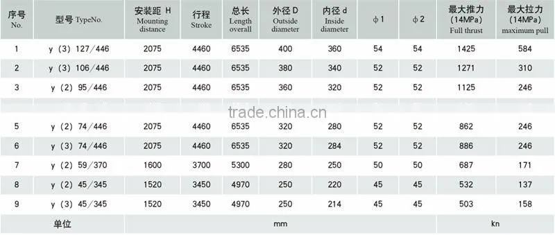 Hydraulic cylinder used for oil drilling rig