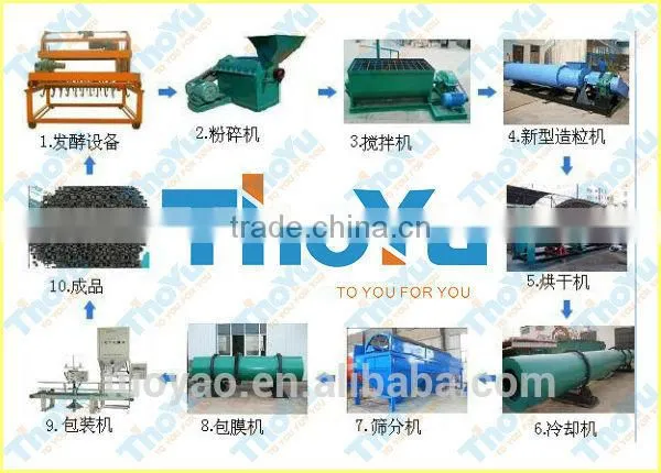 Good Performance Chicken Manure Fertilizer Granulator for Organic Fertilizer Machinery (SMS: 0086-15937167907)