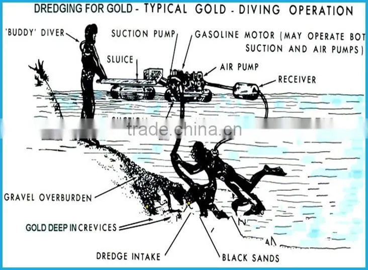 China Supplier Portable 3Inch Mini Gold Mining Dredger