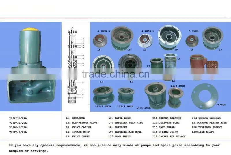 hydraulic gear pumps parts components and chair parts