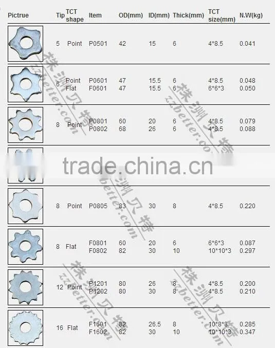 long use life TCT scarifier blades for Concrete Floor Grinder