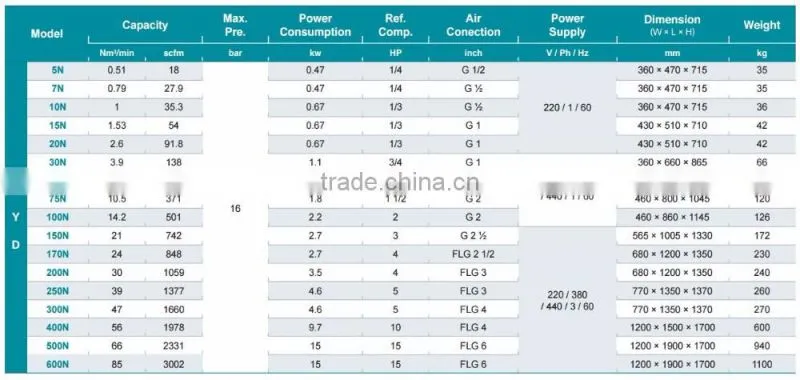 High Quality Korean Refrigerated air dryer(Air cooled type)