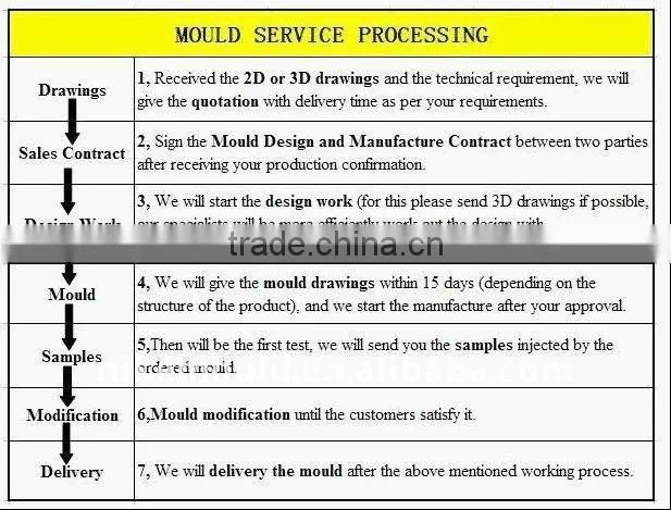 plastic crate mould