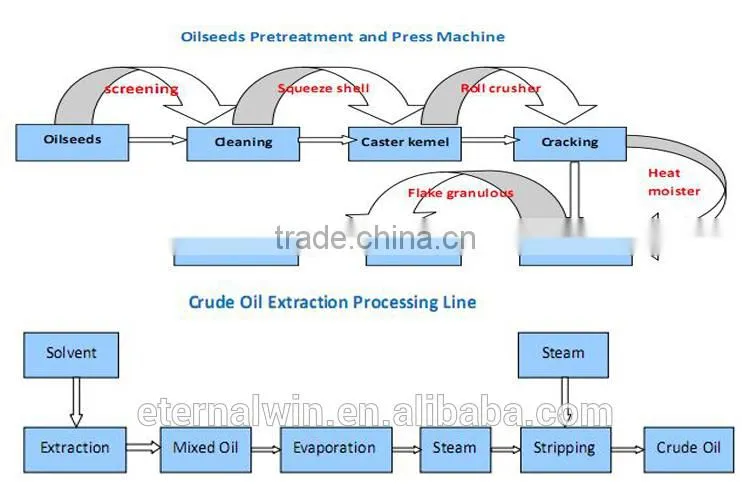 Factory price small electrical corn / peanut sheller machine for sale