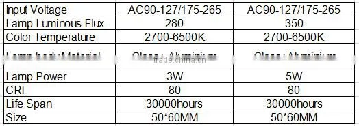 GU10 3W5W glass and aluminum led spotlight indoor use