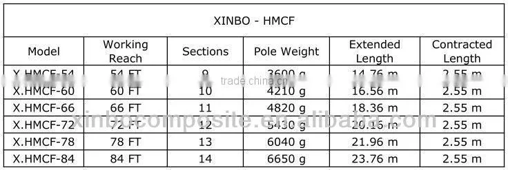High Modulus Carbon Fiber Extension Poles