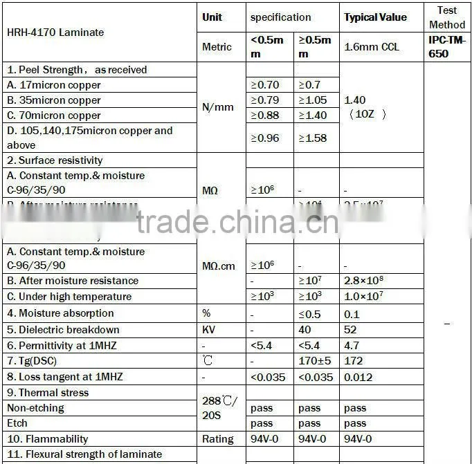 FR-4 tg170 copper clad lamiante sheet