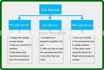 Xinxiang Weihua Brand Port Crane, Port Crane Price
