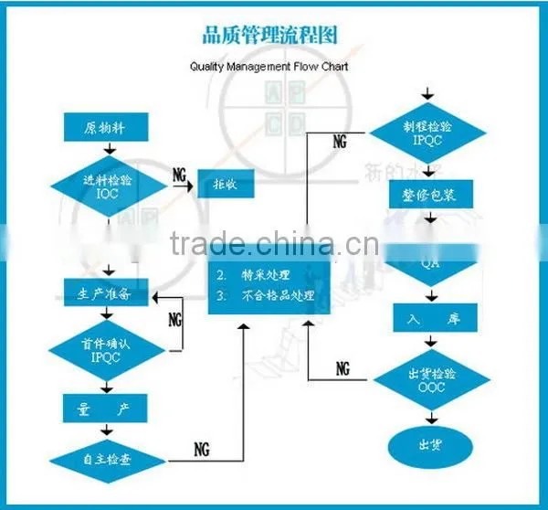 china supplier fancy fashionable glass rod crystal ceiling lamp light glass chandelier for lighting