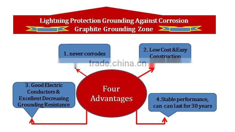 graphite earth electrode