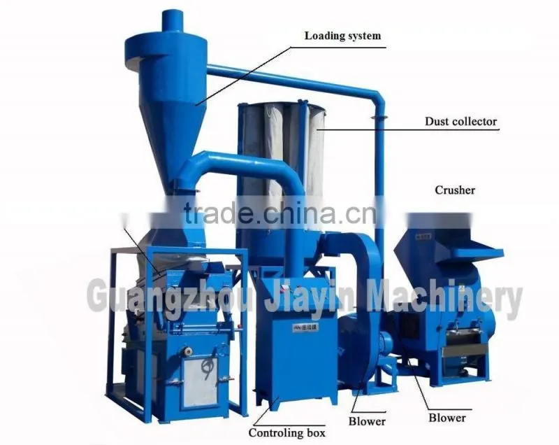 High Recycling Rate Automatic Scrap Copper Wire Seperating machine