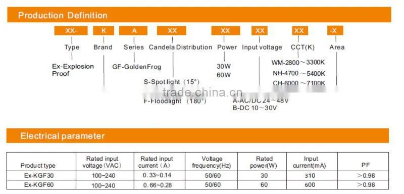 ATEX certificate approved LED explosion proof light fixture for hazardous locations