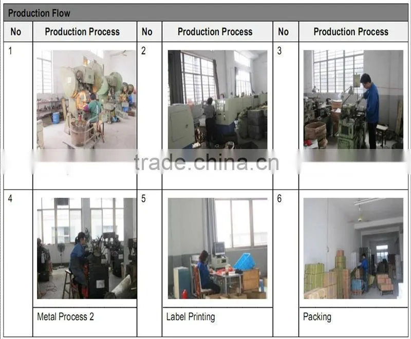 Manual Assembly livestock poultry veterinary needles