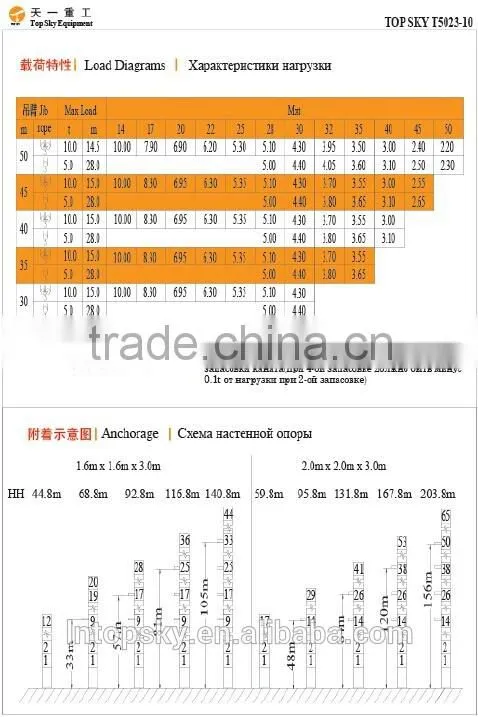 Hot Sale F023B Topkit Tower Crane