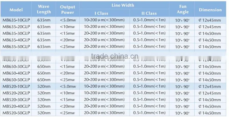 520nm green Well distributed line laser module with powell lens