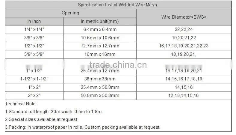 Welded mesh panel/ Welded Wire Mesh/Hot-dipped galvanized before welded