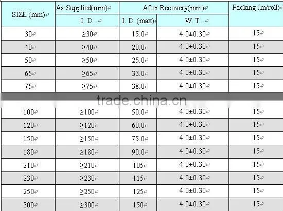 10 KV 35KV copper bus bar shrinkable sleeve/ bus bar tube