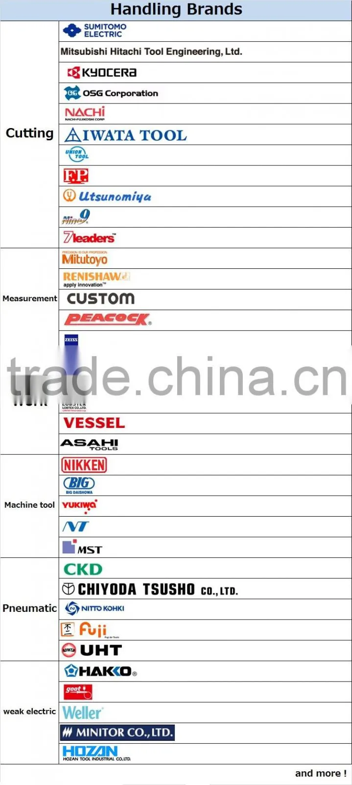 Reliable and Durable nikken japan for industrial use , There are other handling