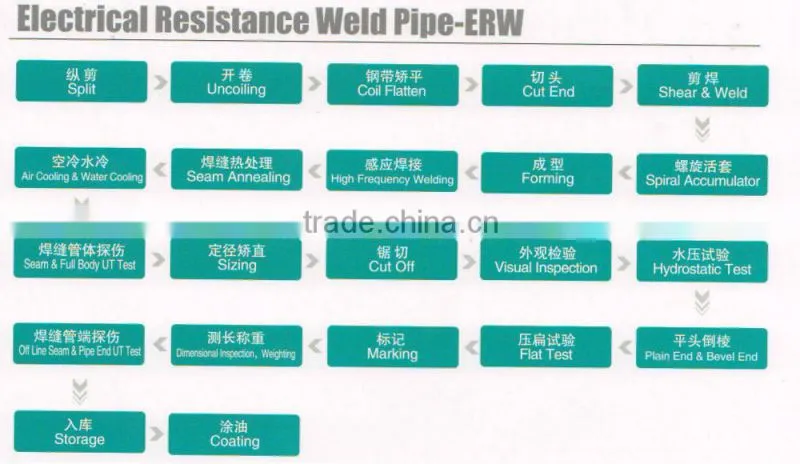 black steel pipe