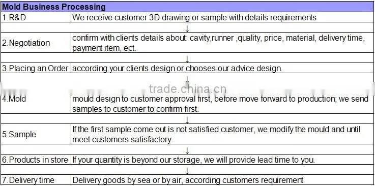 High Quality Plastic Extrusion Blowing Drum Mold