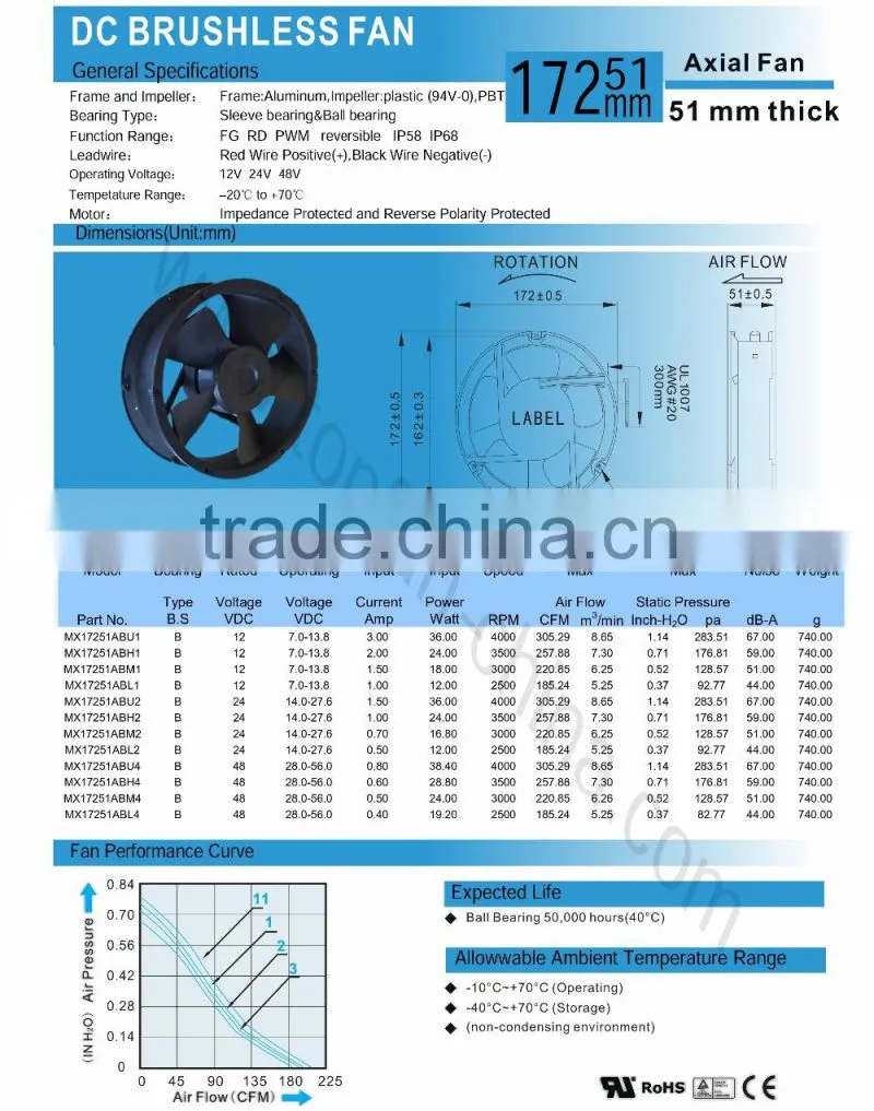172x51mm industrial exhaust fans 6.8 inch