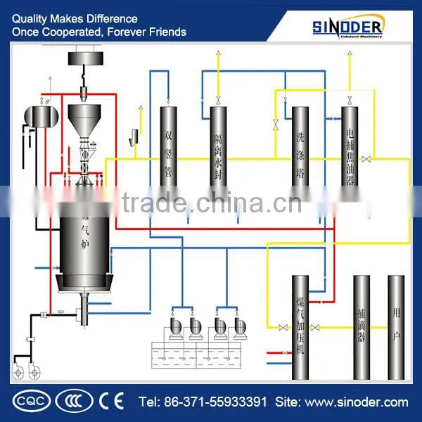 Biomass Gasification Stove uses air and vapor as the gasifying agents to produce mixed gas.