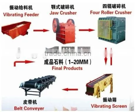 mini crusher machine for stone/four roller crusher made in China with best price