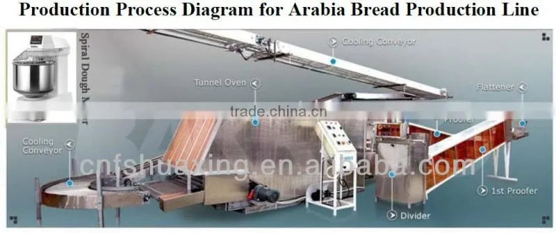 Full Automatic Arabia Bread Production Line