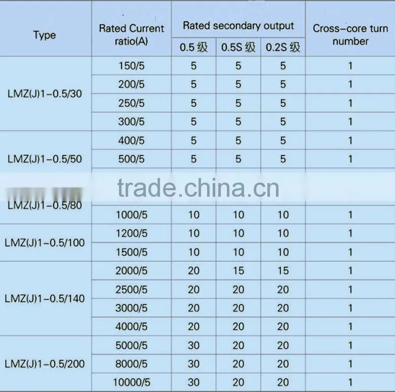 CE Indoor Split-Core Current Transformer 0.5-0.66kv