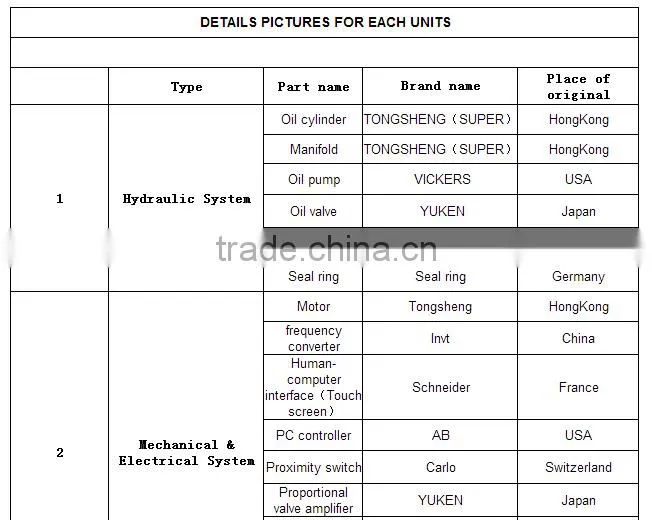 Fully-automatic Extrusion Blow Molding Machine
