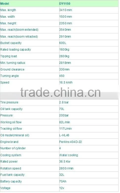 small farm wheel loader price