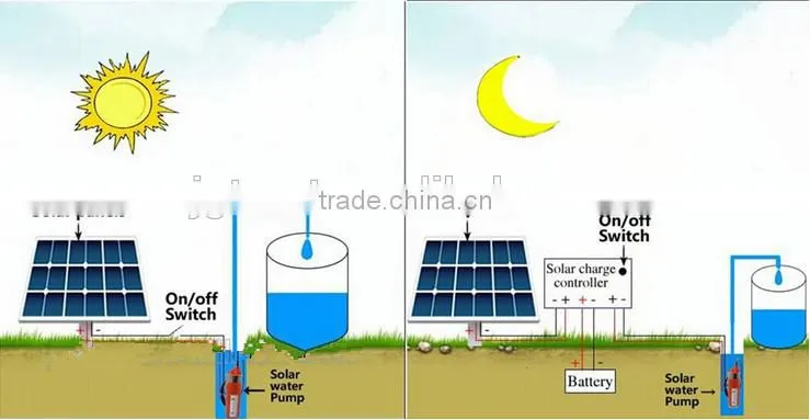 DC Solar Submersible Pump