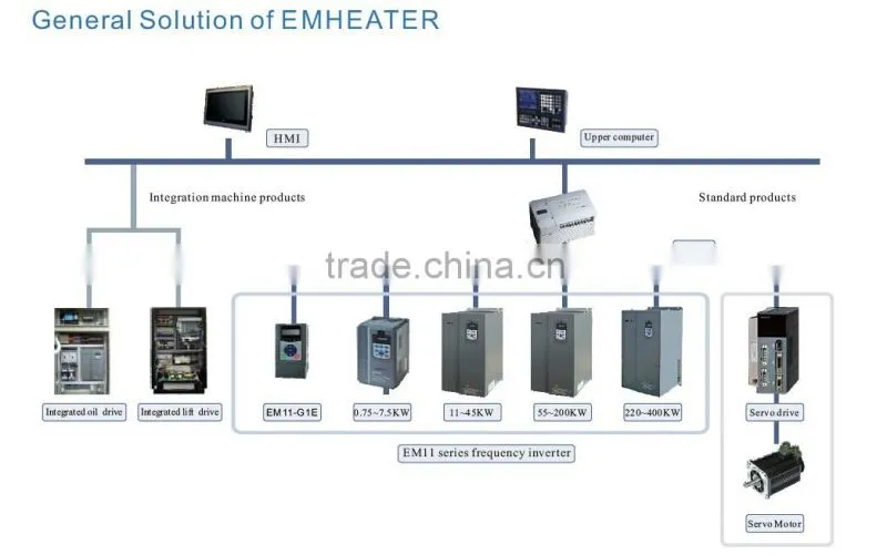 Power Saver Variable Frequency Water Pump Inverter AC Drive