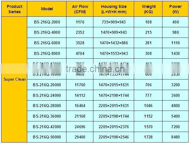 vertical style cookhouse smoke removal equipment