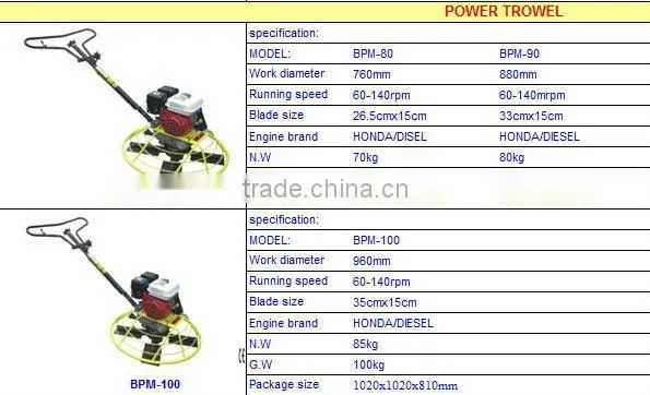 LIFAN vibrating power trowel BPM-100 with CE