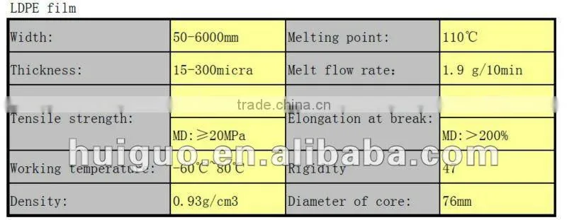 UV retardant anti-UV film