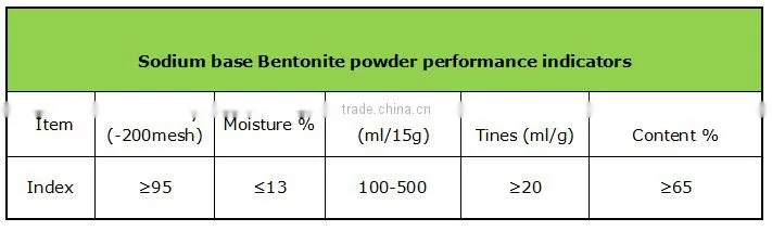 sodium bentonite for sealant and adhesive