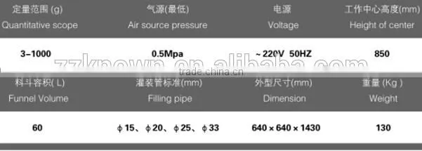 automatic sausage machine price, sausage filling machine price