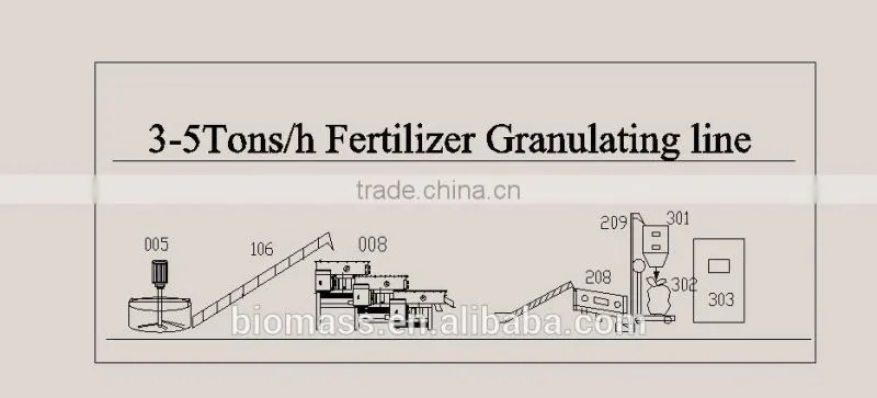 hot sale YQXJ-800 ball granulator machine for sale,2-4t/h output