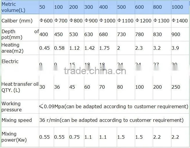 Temperature Control Sugar Boiler Machine