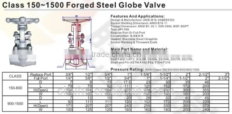 Class 150-1500 Forged Steel Globe Valve