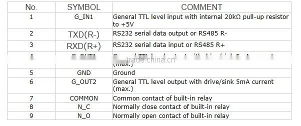 (Manufacturer) nfc writer 13.56MHz RFID Antenna for rfid system (rfid Attendence/jewellery system)(ISO15693)