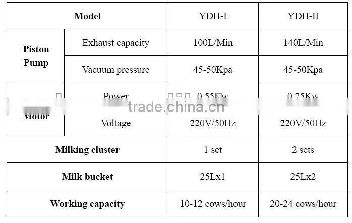 YDH-I piston type portable milking machine by clear bucket